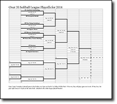 2014 Playoff Bracket